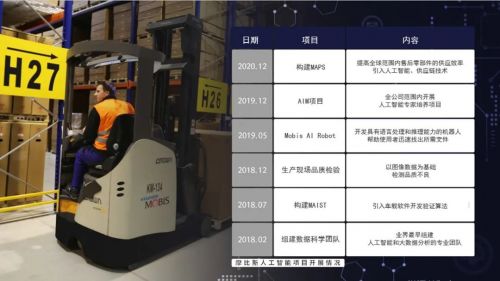 智慧物流新引擎 现代摩比斯以创新系统集成服务重塑售后零部件供应