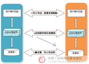 反思软件系统间的集成交互 挑战、策略与未来