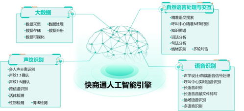 智能客服实力登峰，快商通荣膺亿欧“人工智能商业落地100强”系统集成服务殊荣