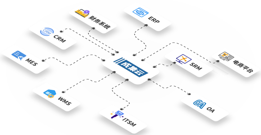 【同步集成方案】多维表格自动化管理Jira Server项目 一体化解决方案与系统集成服务
