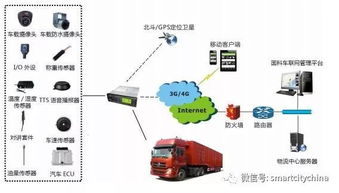 智慧物流系统集成工程建设 为超230万亿物流总额注入新动能