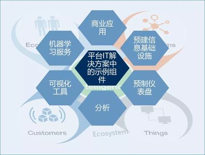 Gartner报告揭示 2018年全球IT服务市场前景与系统集成服务发展趋势