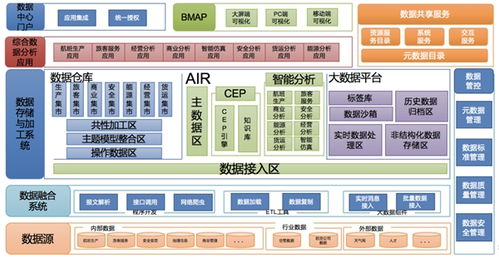 中软国际成功入围中国移动DICT集成库一级库，全面助力大数据体系建设新突破