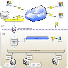 SSO统一用户认证系统的整合集成 构建无缝身份管理生态