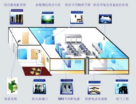 关于网络机房系统集成的概述