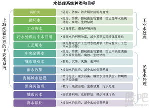 上海洗霸开板价 看看你能赚多少